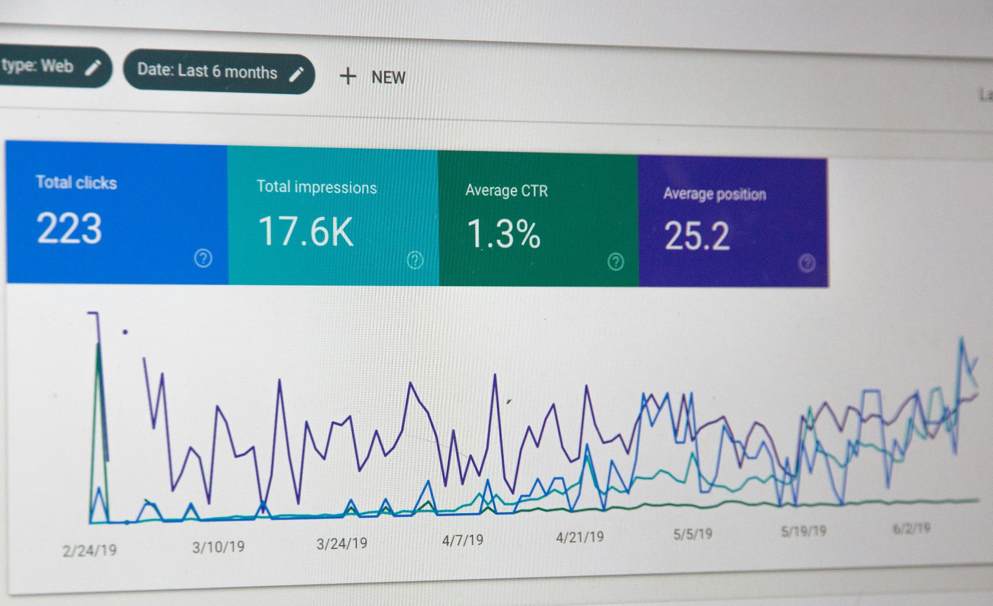 Analytics dashboard showing performance metrics