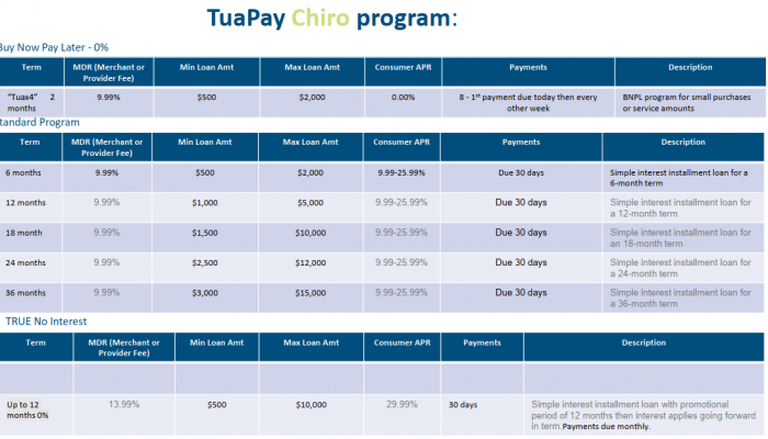 TP Financing Rates chiros image