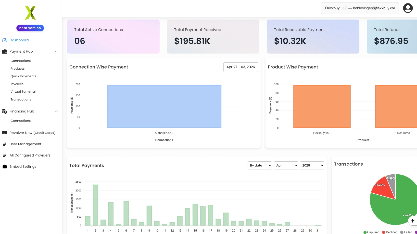 Flexxbuy dashboard preview
