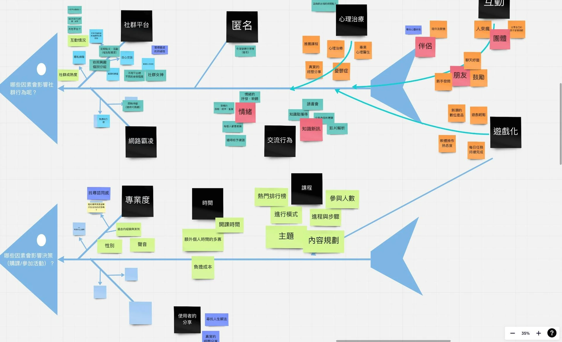 Workflow diagram representing financing integration